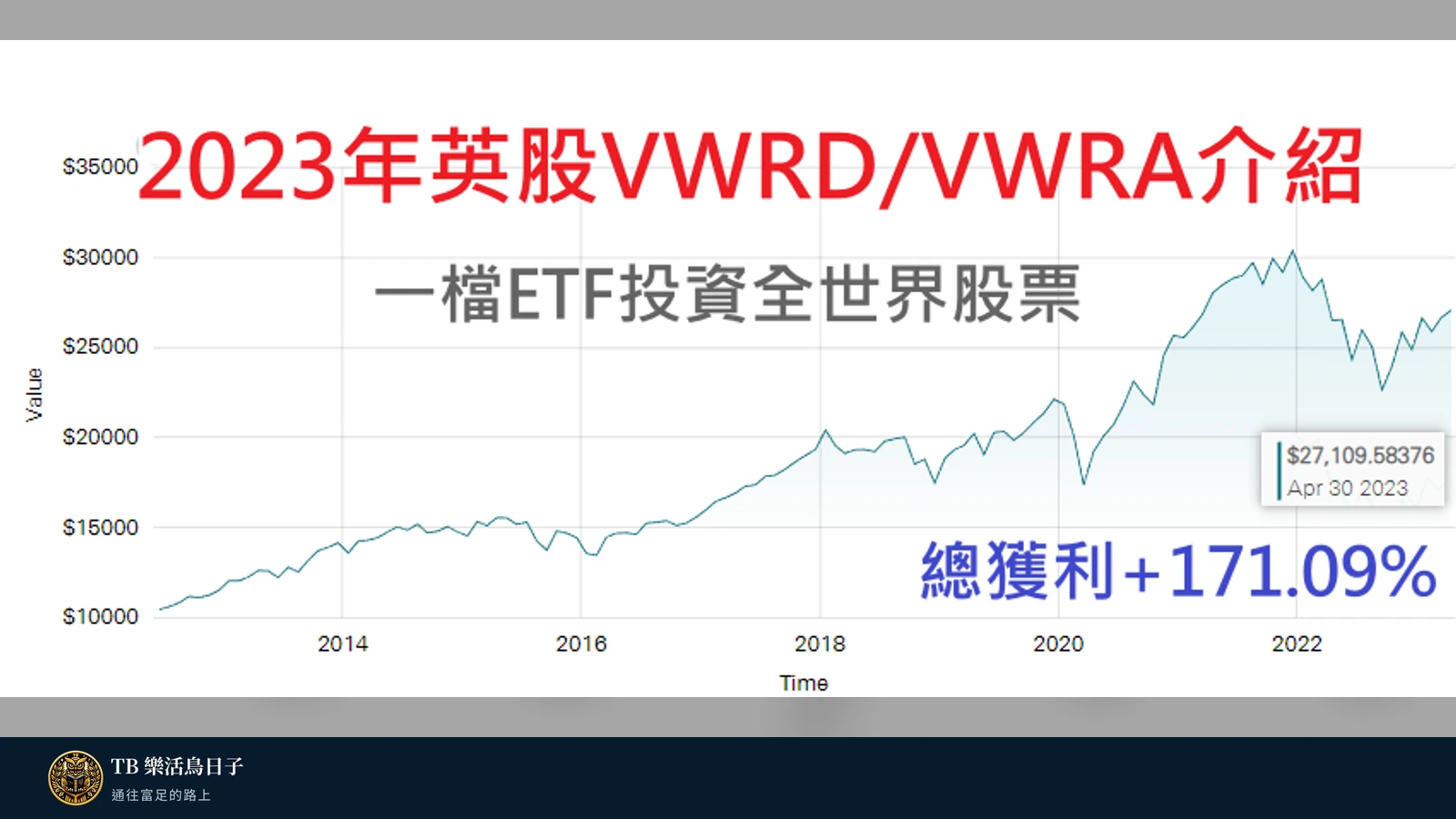 2023年英股VWRD/VWRA介紹 - 一檔ETF投資全世界股票原標題圖