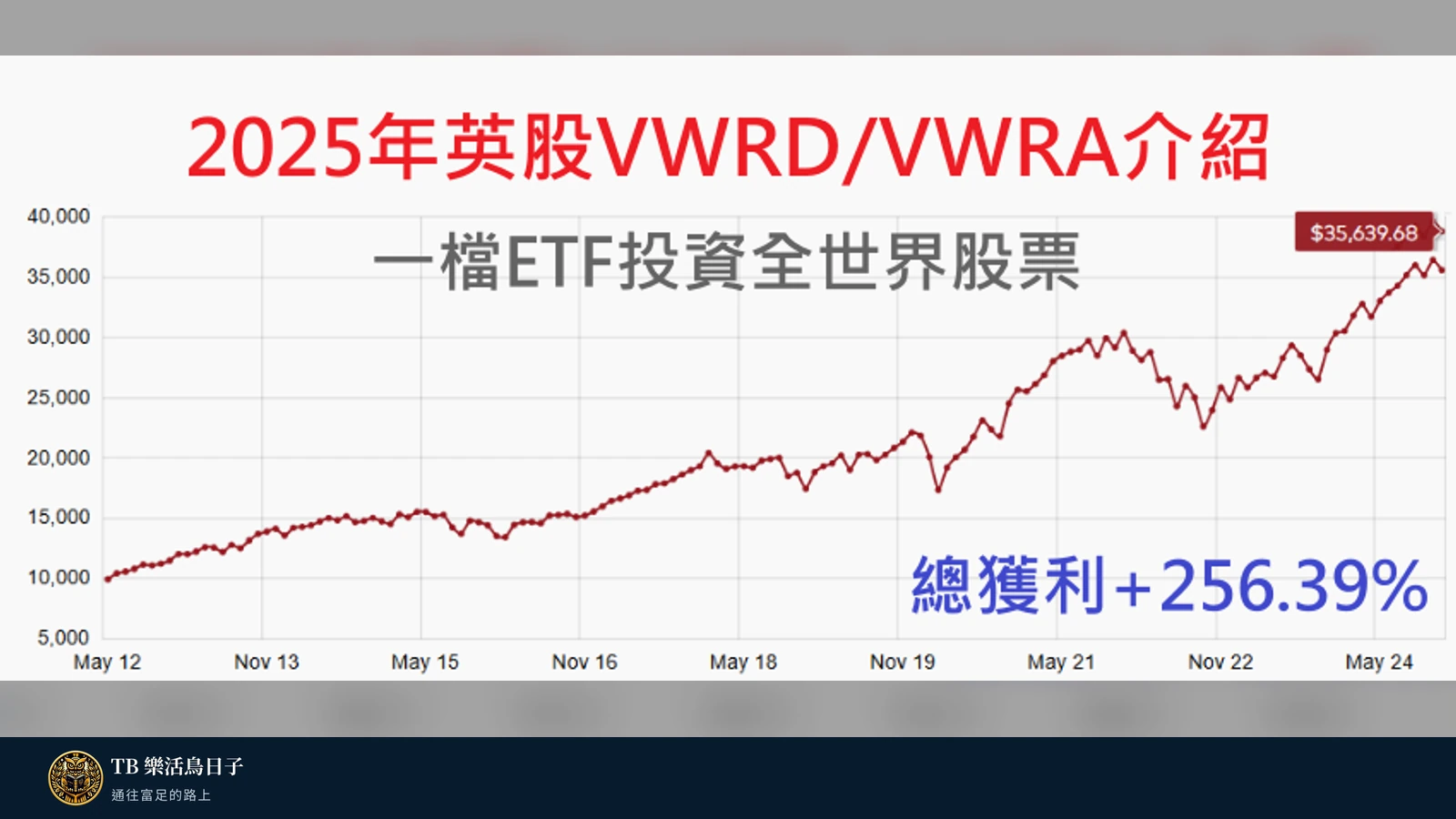 2025年英股VWRD/VWRA介紹 - 一檔ETF投資全世界股票原標題圖