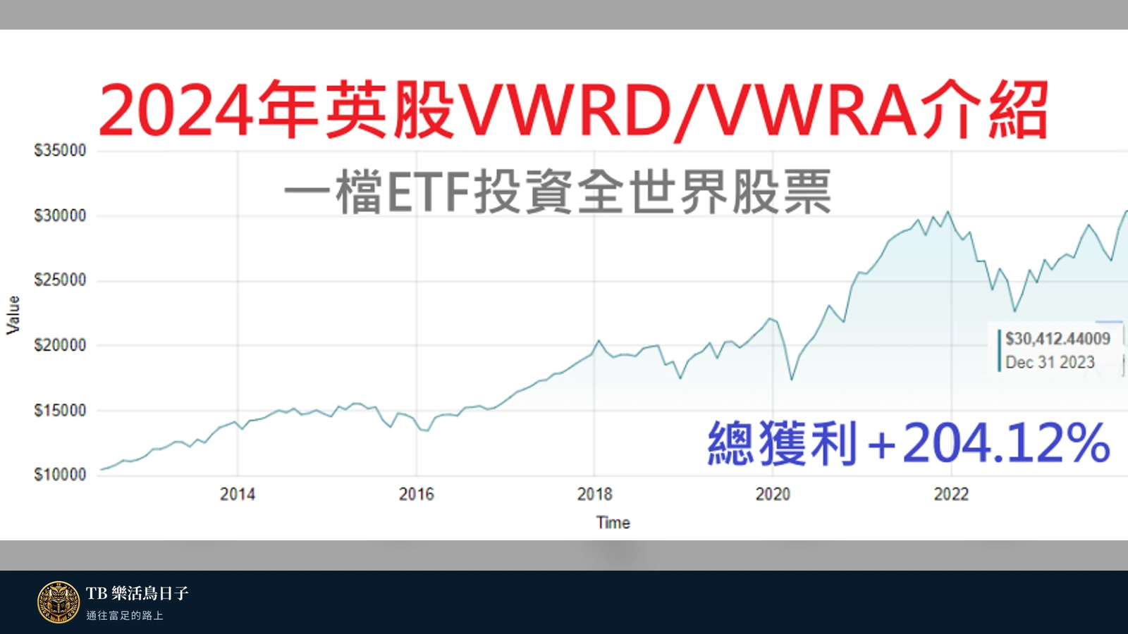 2024年英股VWRD/VWRA介紹 - 一檔ETF投資全世界股票原標題圖