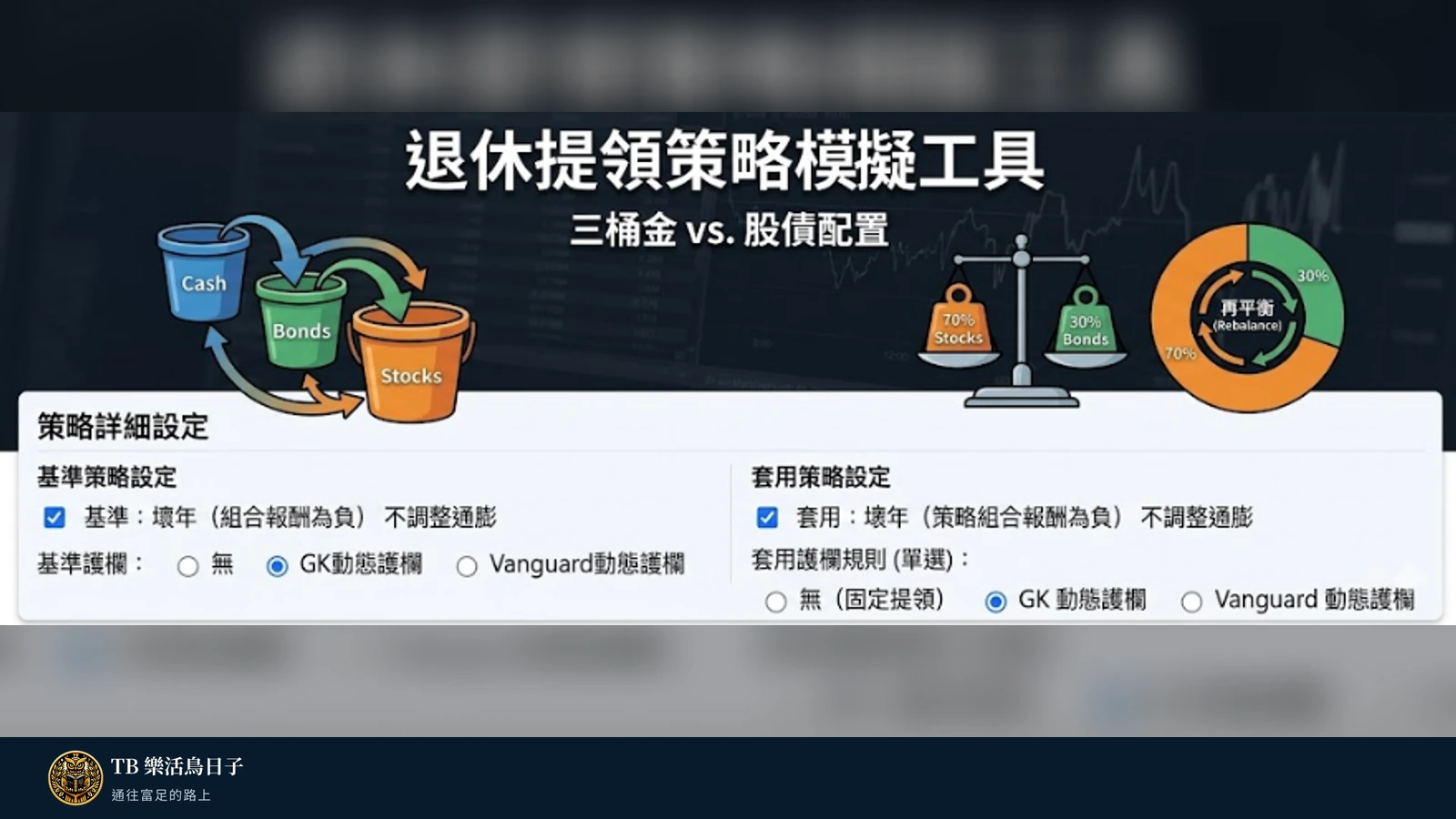 退休提領策略模擬工具 三桶金 vs. 股債配置原標題圖