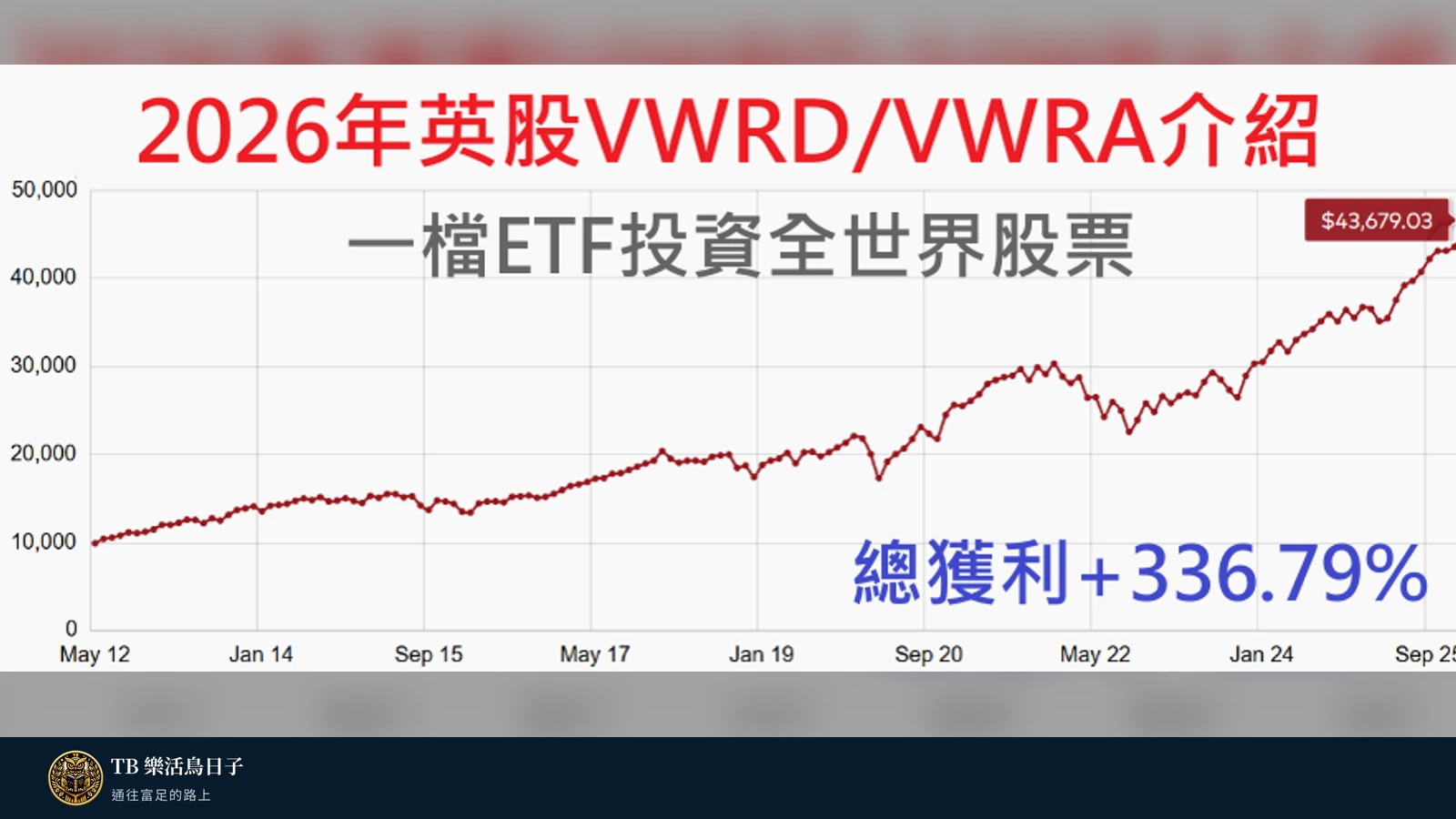 2026年英股VWRD/VWRA介紹 - 一檔ETF投資全世界股票原標題圖